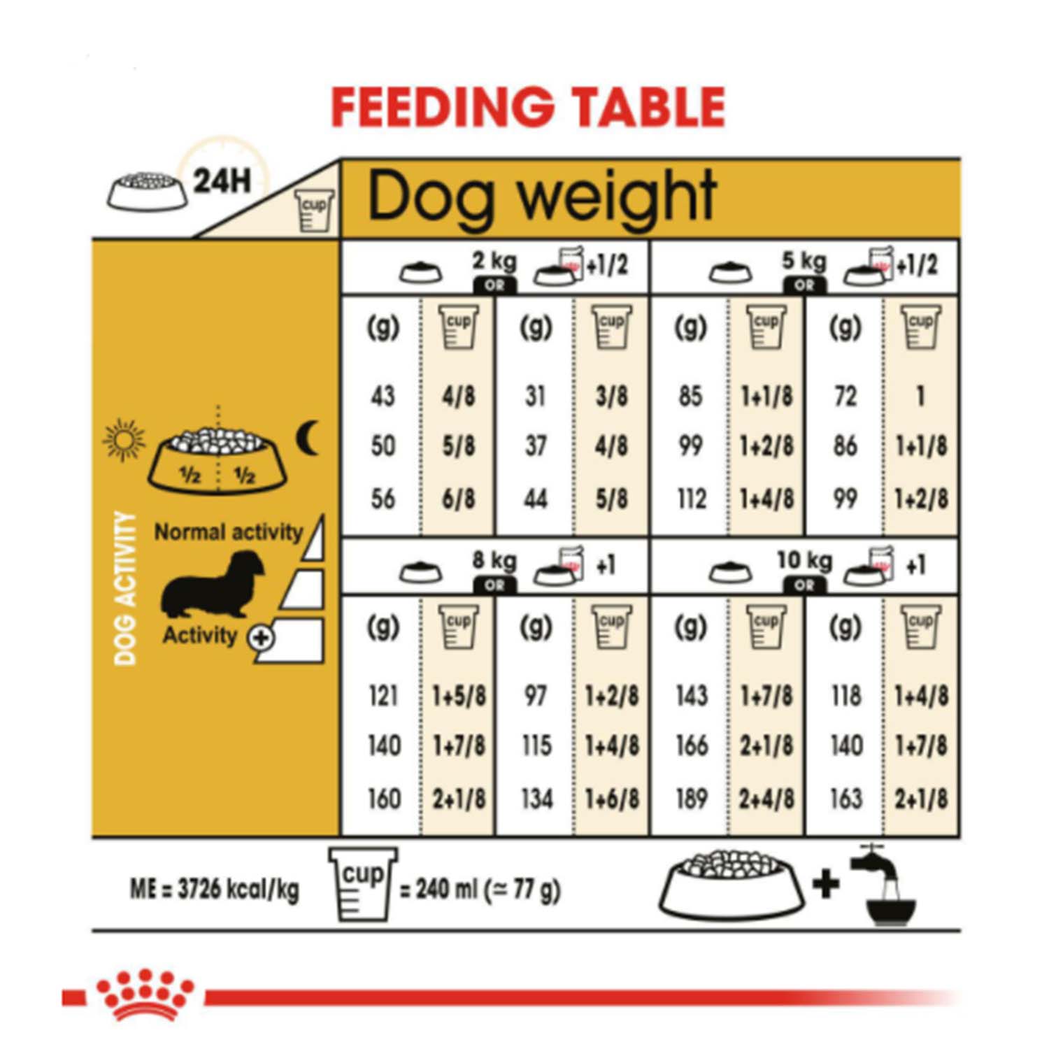 Royal canin dachshund dry 2024 food