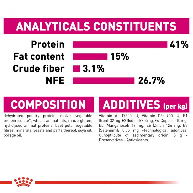 Protein exigent outlet