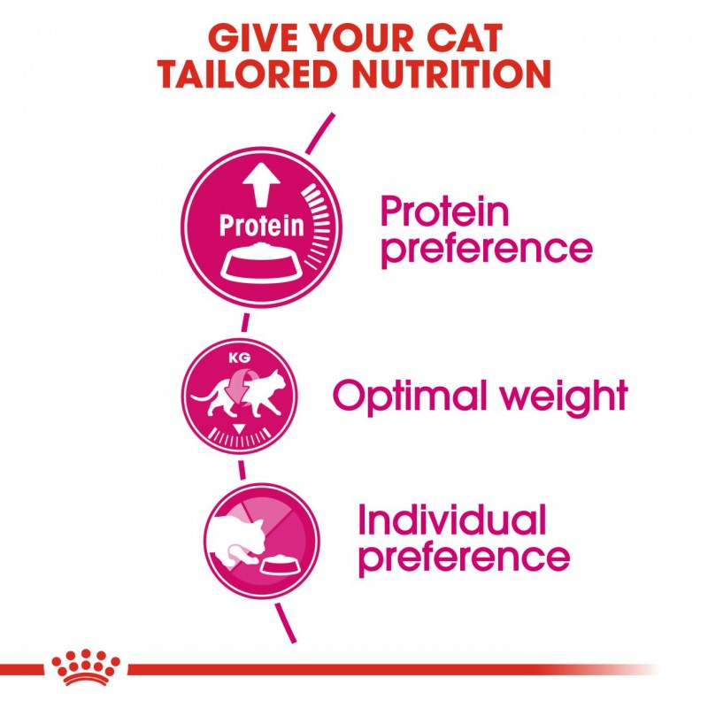 Protein exigent outlet royal canin