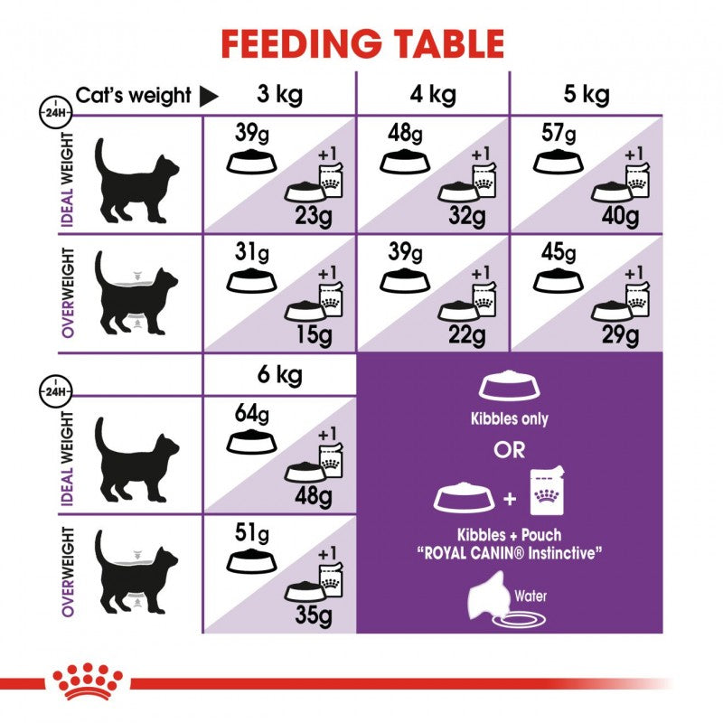 Royal Canin Feline Health Nutrition Sensible 33 Dry Cat Food